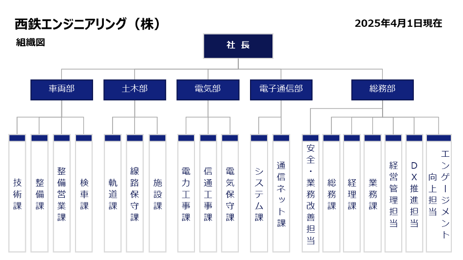 組織図