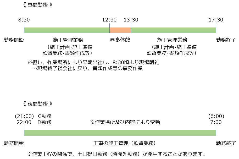 施設課のタイムスケジュール