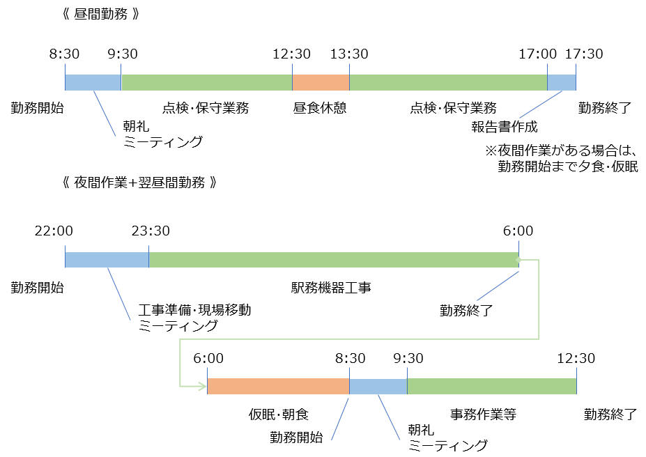 駅務係のタイムスケジュール